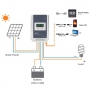 Regulator/controler EPEVER, solar model MPPT 40A , 12V 24V, maxim 1040 W, Tracer4210AN