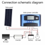 Controler de incarcare solar MPPT 30A, afisaj LCD dublu, USB 12V 24V, baterie cu litiu, albastru