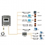 Cablu USB pentru controler solar EPPolar EPEVER PWM MPPT
