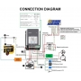 Regulator/controler solar EPEVER, model MPPT 80A, 48V/36V/24V/12V maxim 150V, 4000W, Tracer8415AN